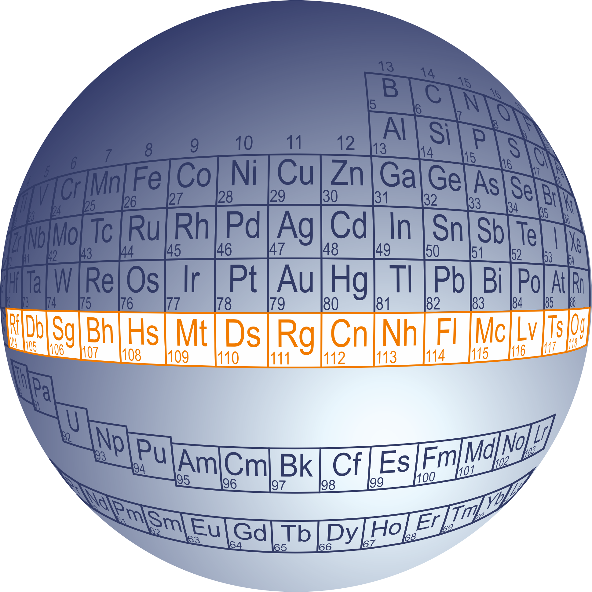 Das Periodensystem als Ball